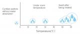 Strong Water-holding Capacity