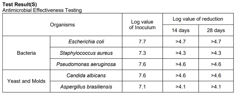 Yiming Biotech's ε-Polylysine pass Antimicrobial Effectiveness Testing Result